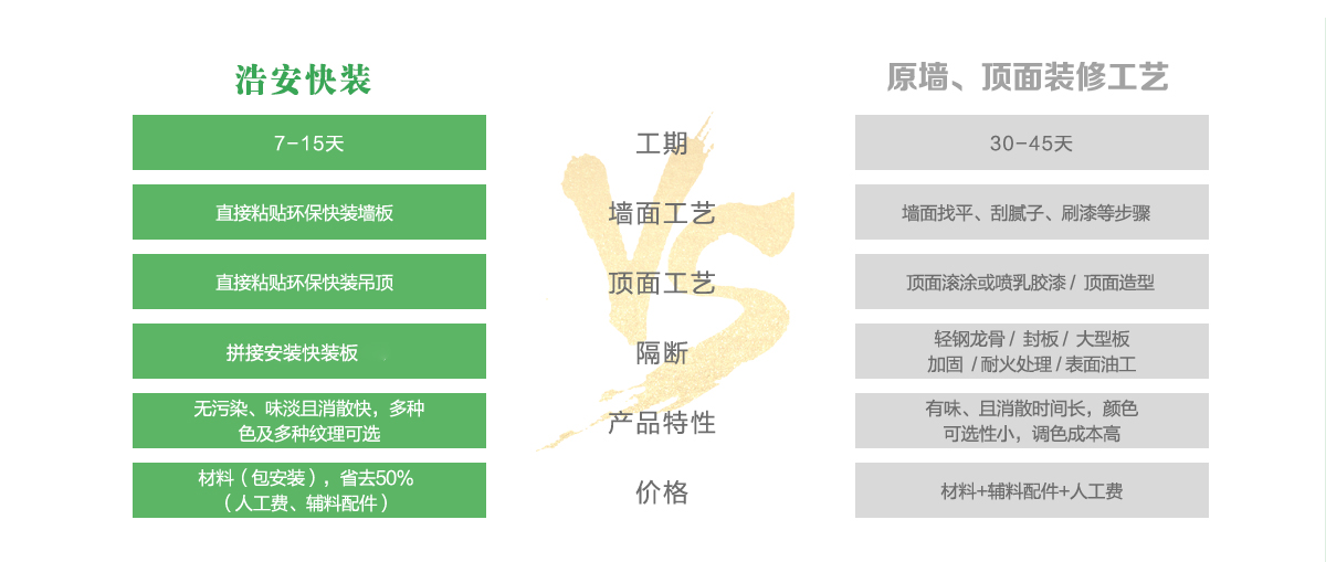 長沙辦公裝修公司浩安公裝為企業(yè)辦公、商鋪門面門店實現(xiàn)快速設計裝修的詳細流程與優(yōu)勢