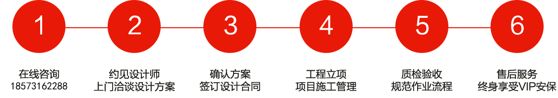 長沙裝修公司浩安公裝裝修設(shè)計、消防施工6大步驟與服務(wù)流程圖